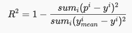 R-Squared